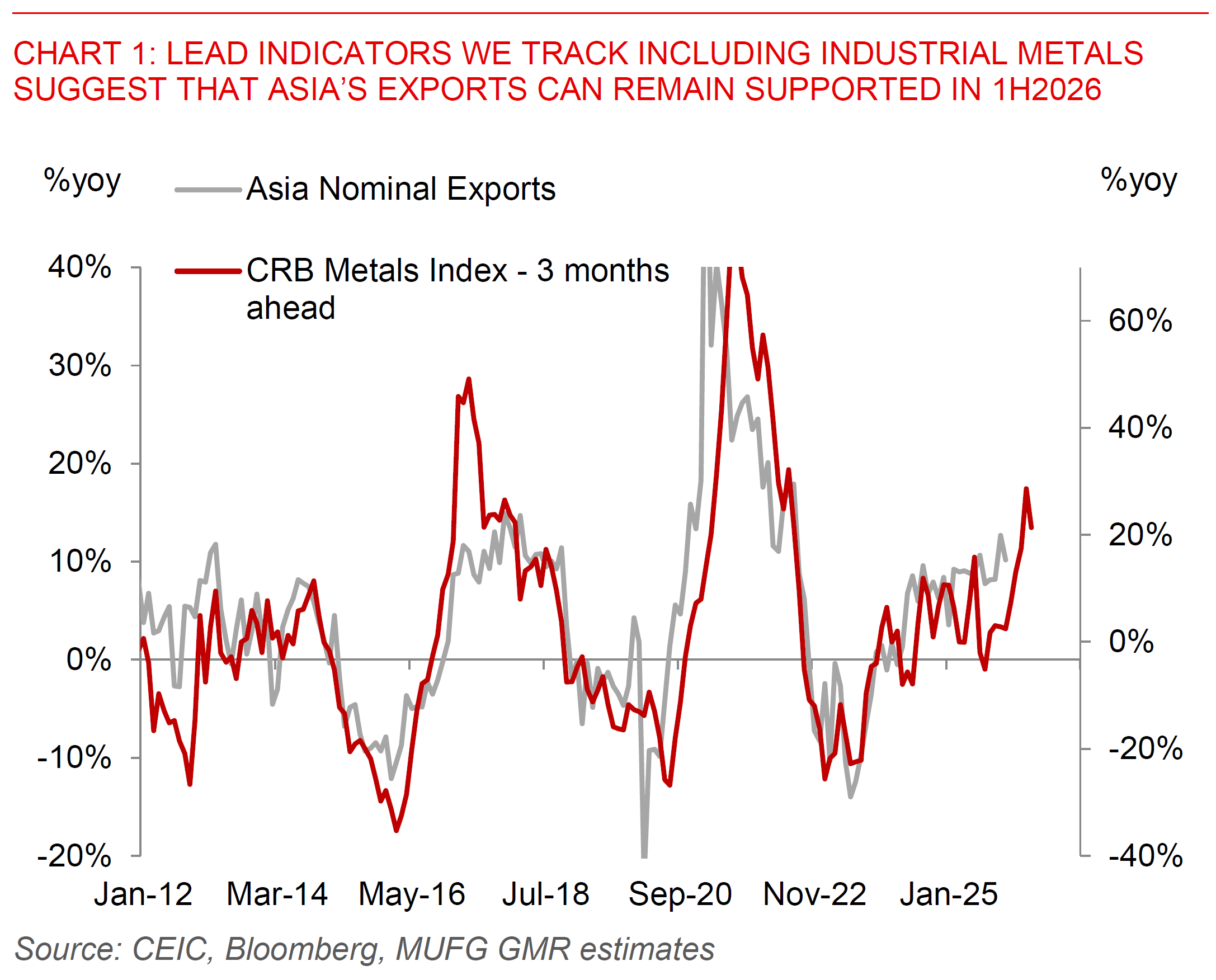 2026 02 24 Asia FX Talk Chart 1