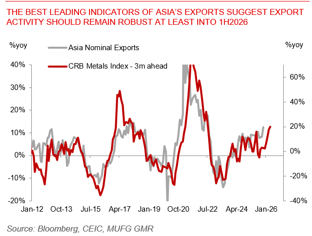20260109 Asia FX Weekly