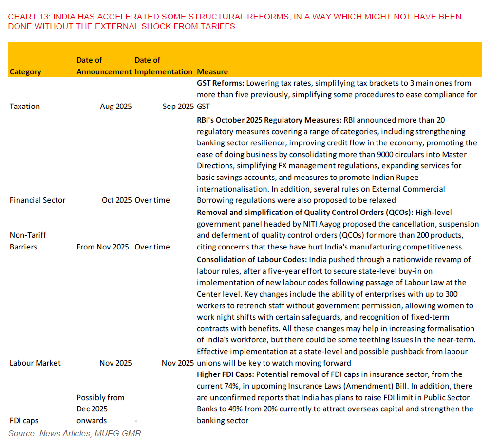 2025 12 02 Indiapulse What Ails INR Chart 13