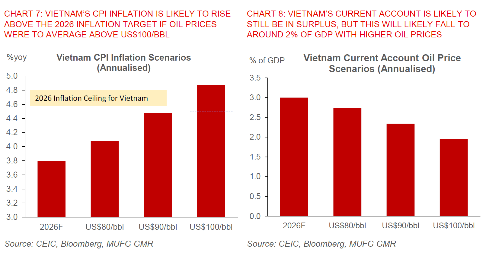 2026 03 18 Vietnam Strait Of Hormuz Chart 7 And 8