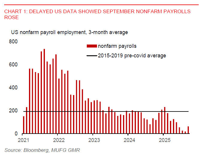 2025 11 21 Asia FX Talk Nfp