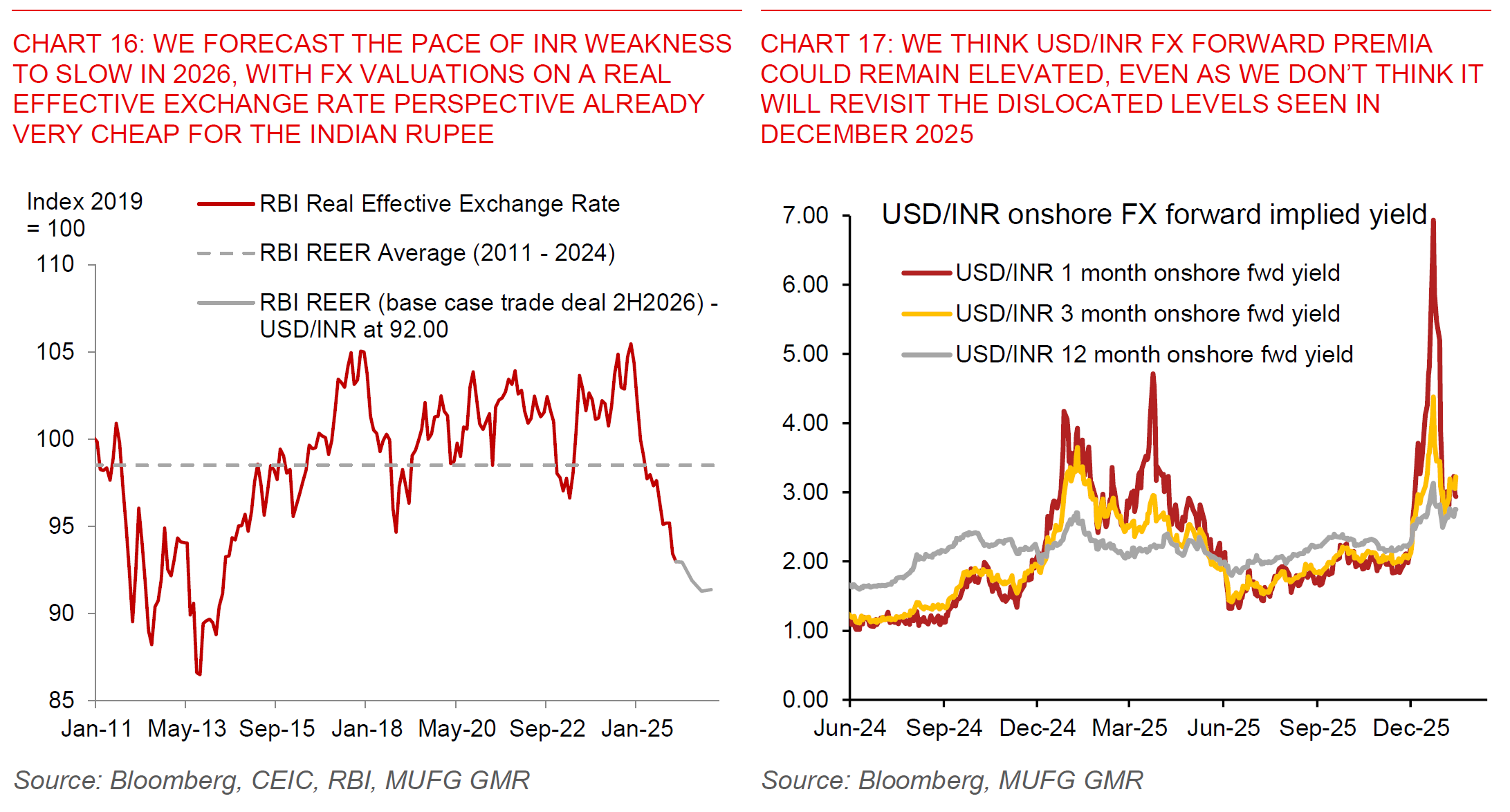 260116 India Flows Before Growth Chart 16 And 17