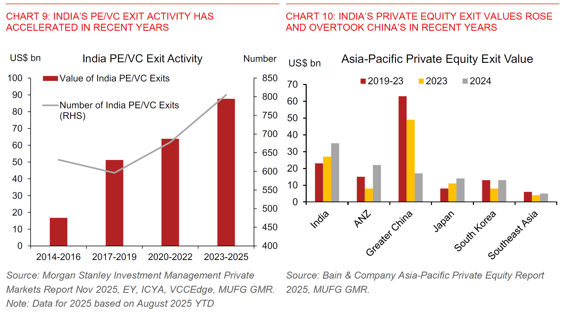 260116 India Flows Before Growth Chart 9 And 10