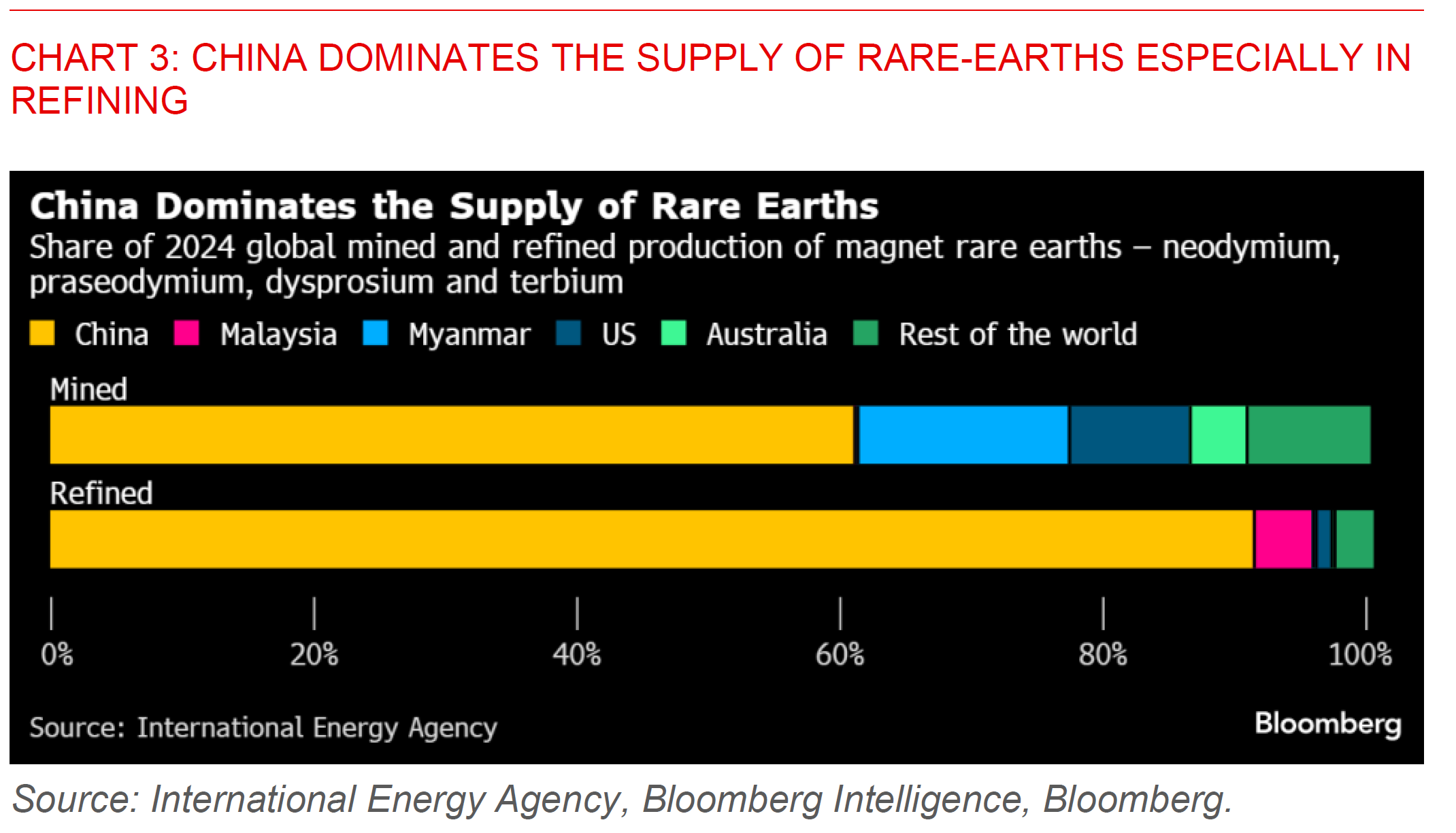 2025 10 13 Asia FX Talk Chart 3
