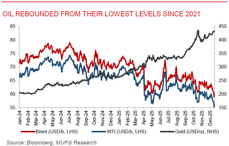ME Daily 17 Dec 2025