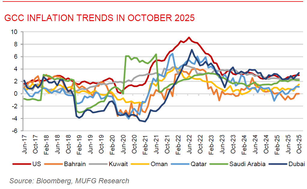 ME Daily 19 Nov 2025