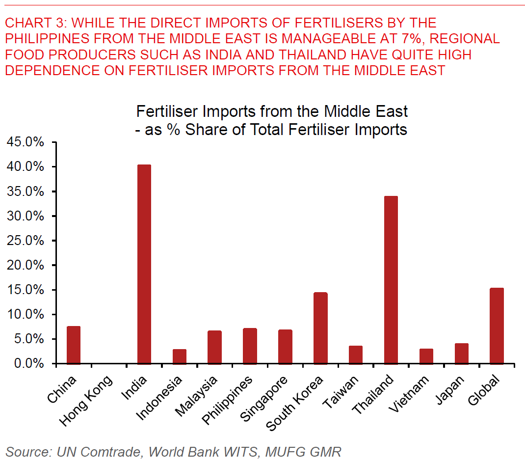 2026 03 09 Philippines Iran Conflict Chart 3