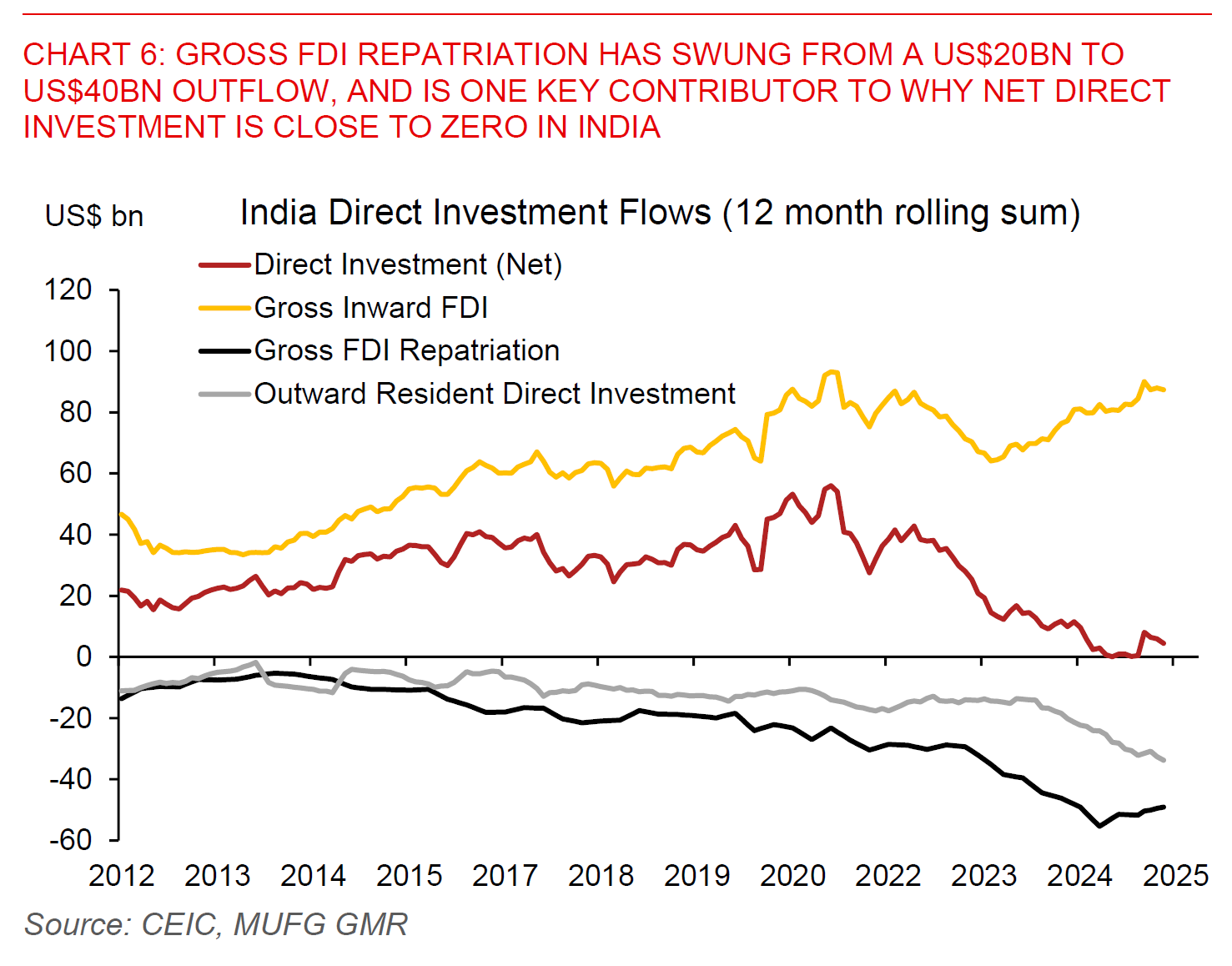 260116 India Flows Before Growth Chart 6