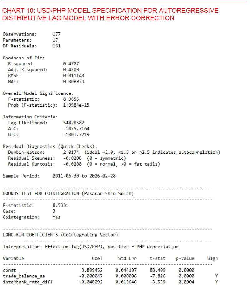 2026 03 09 Philippines Iran Conflict Chart 10 1