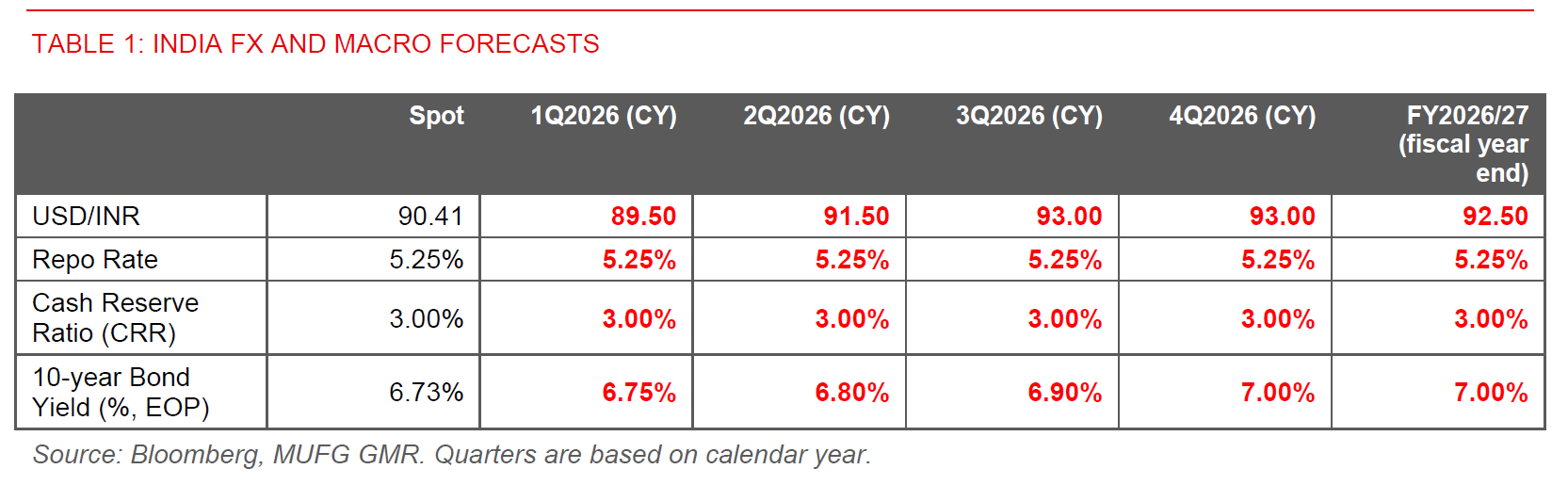 2026 02 03 India Tariffs Table 1