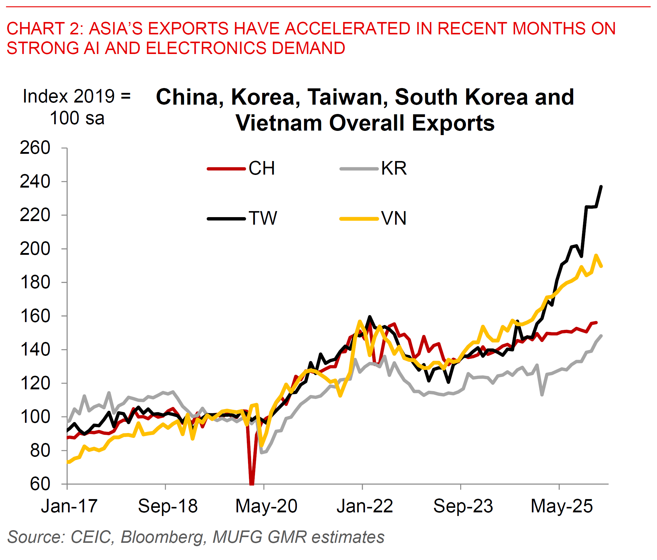 2026 02 24 Asia FX Talk Chart 2