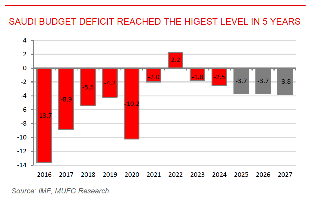 ME Daily 25 Feb 2026