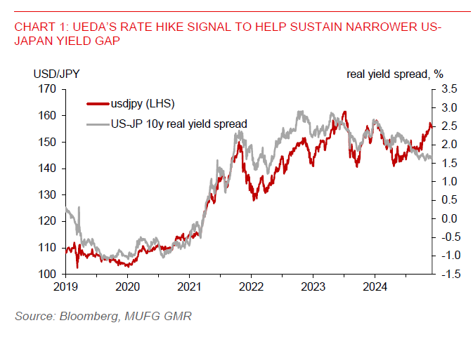 2025 12 2 Asia FX Talk Usdjpy