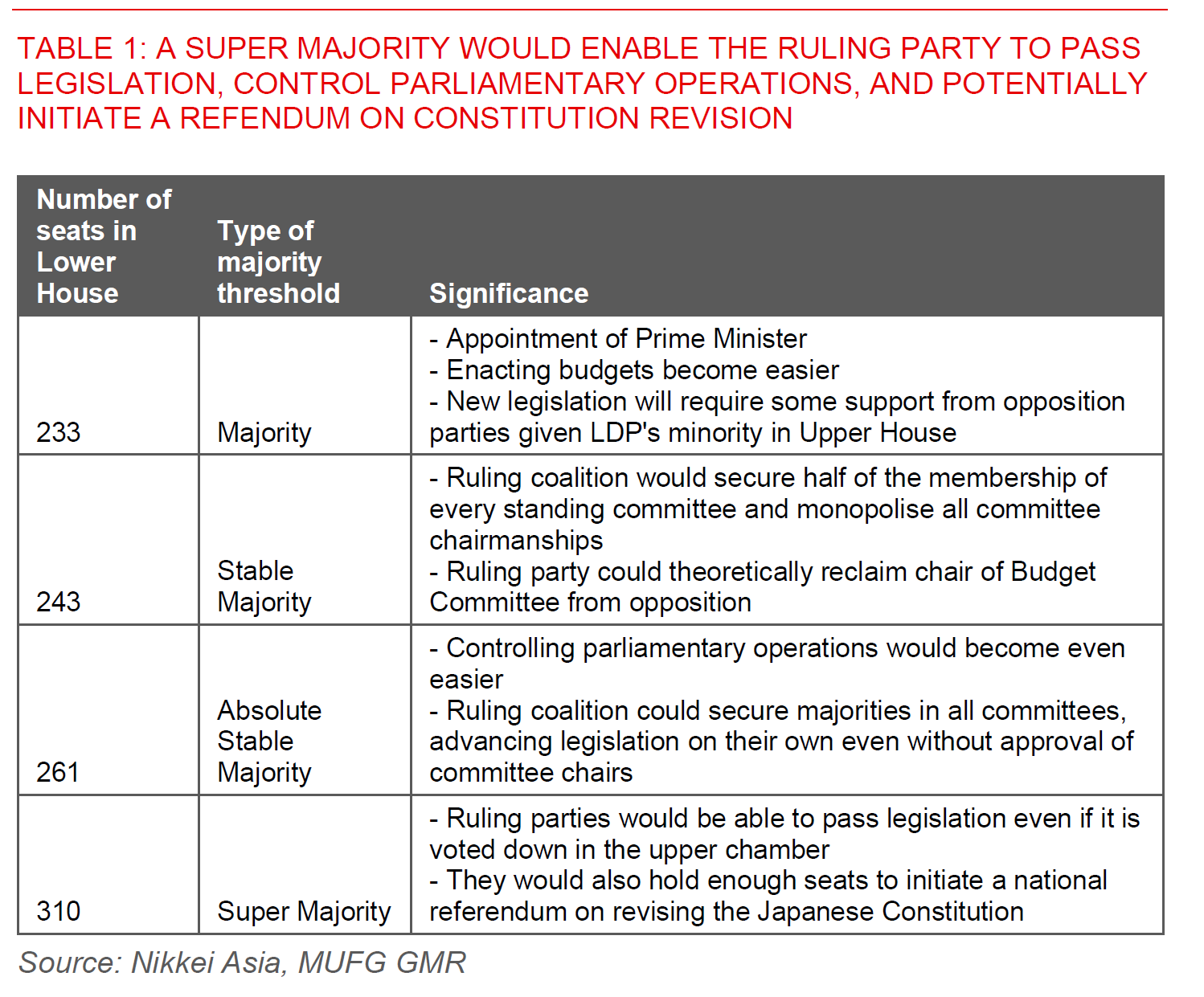 2026 02 09 Asia FX Talk Chart 2
