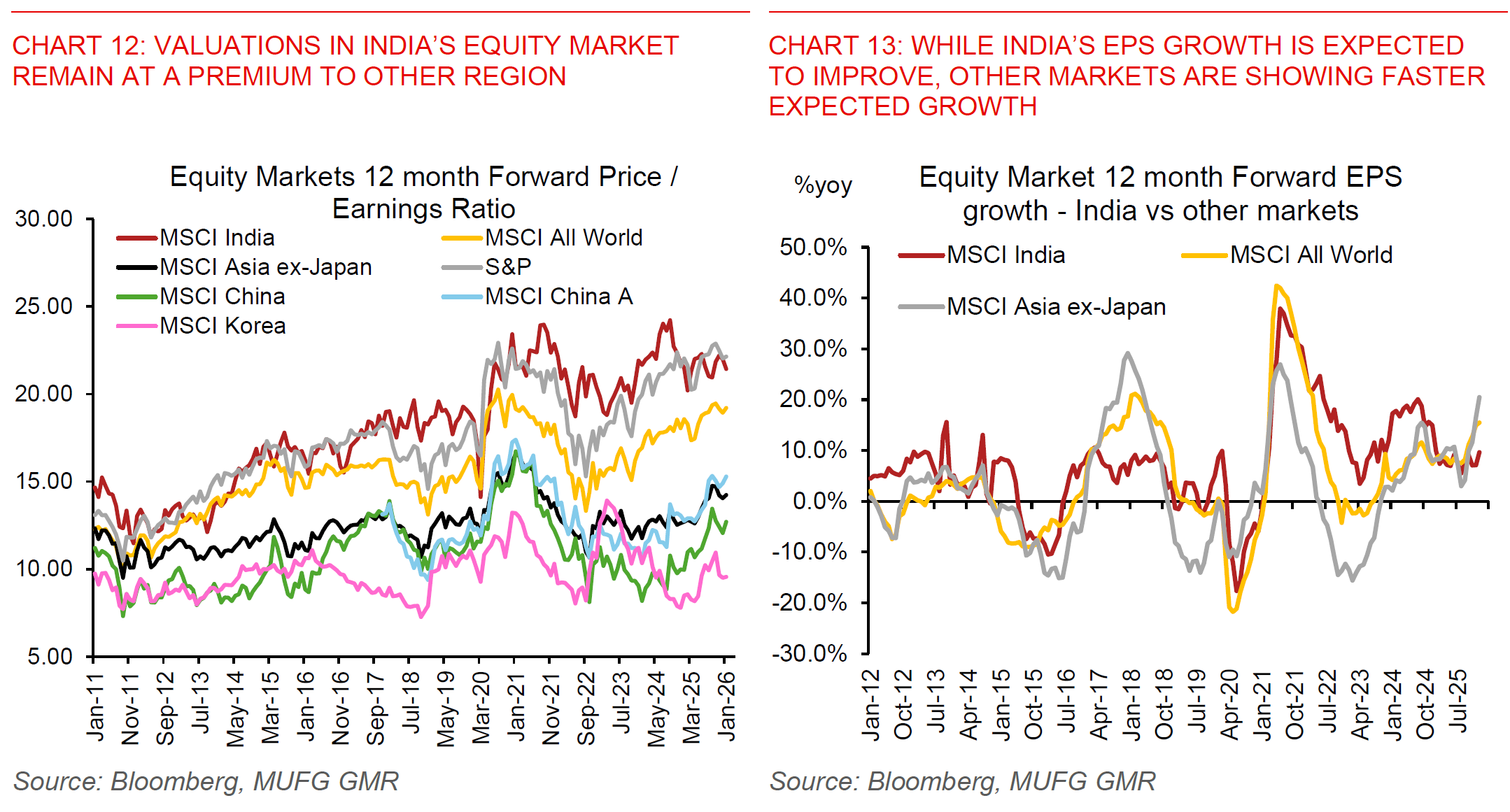 260116 India Flows Before Growth Chart 12 And 13