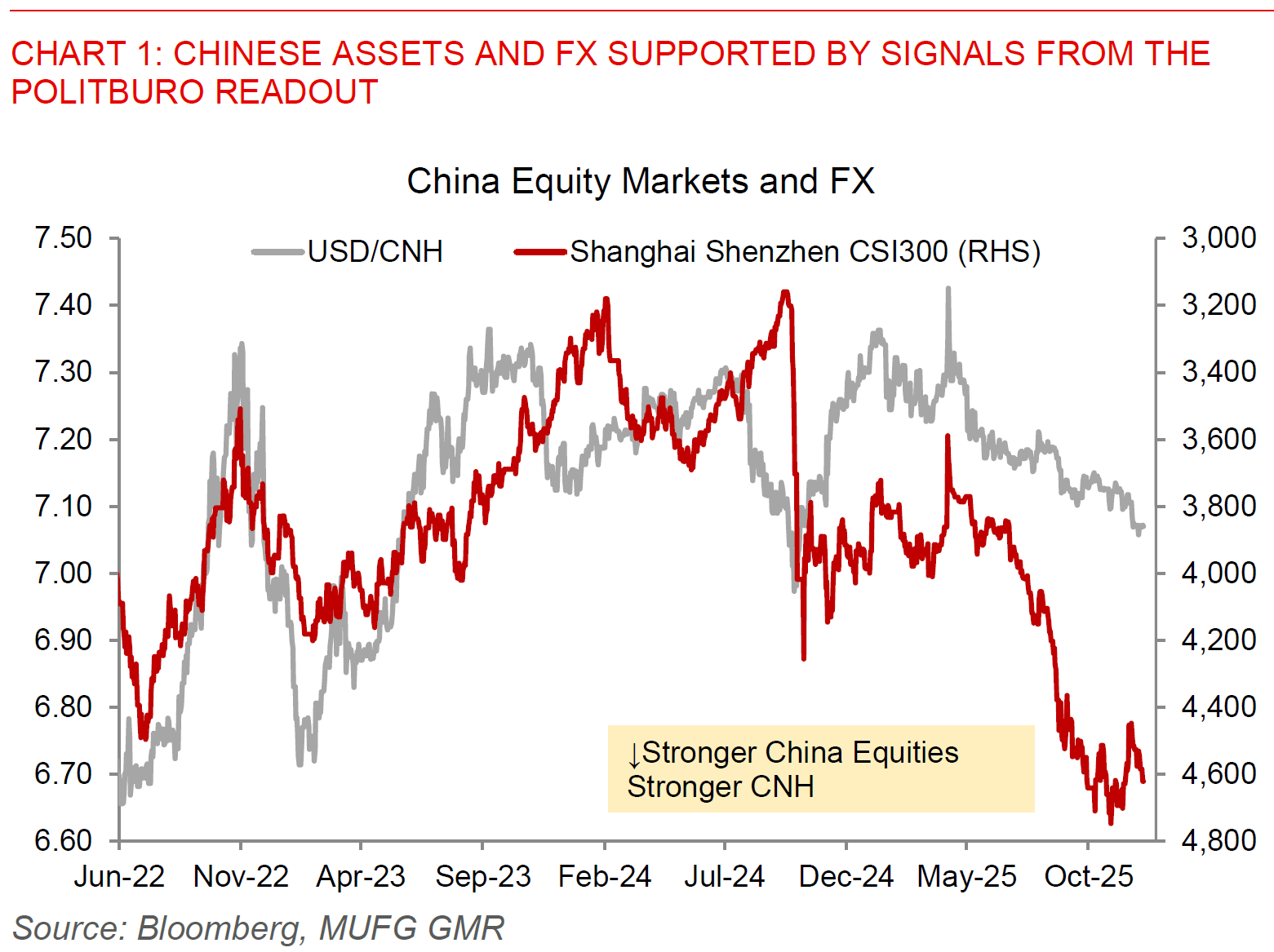 2025 12 09 Asia FX Talk Chart 1