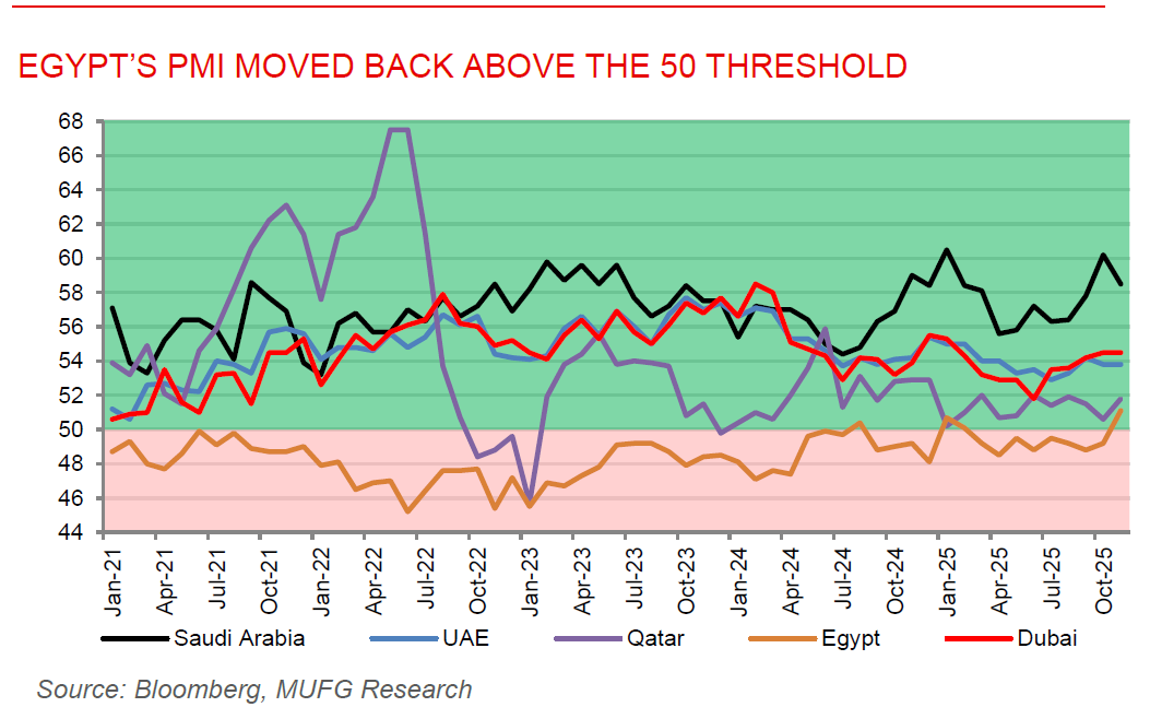 ME Daily 04 Dec 2025
