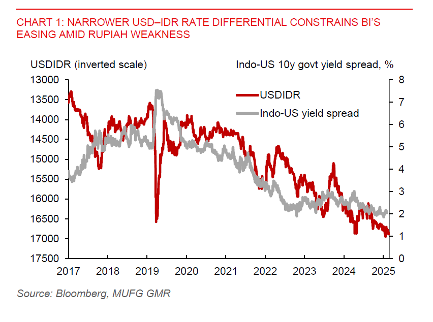 2026 02 19 Asia FX Talk Usdidr