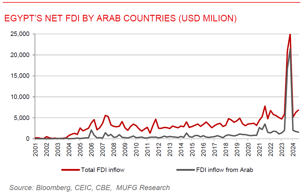 ME Daily 06 Nov 2025