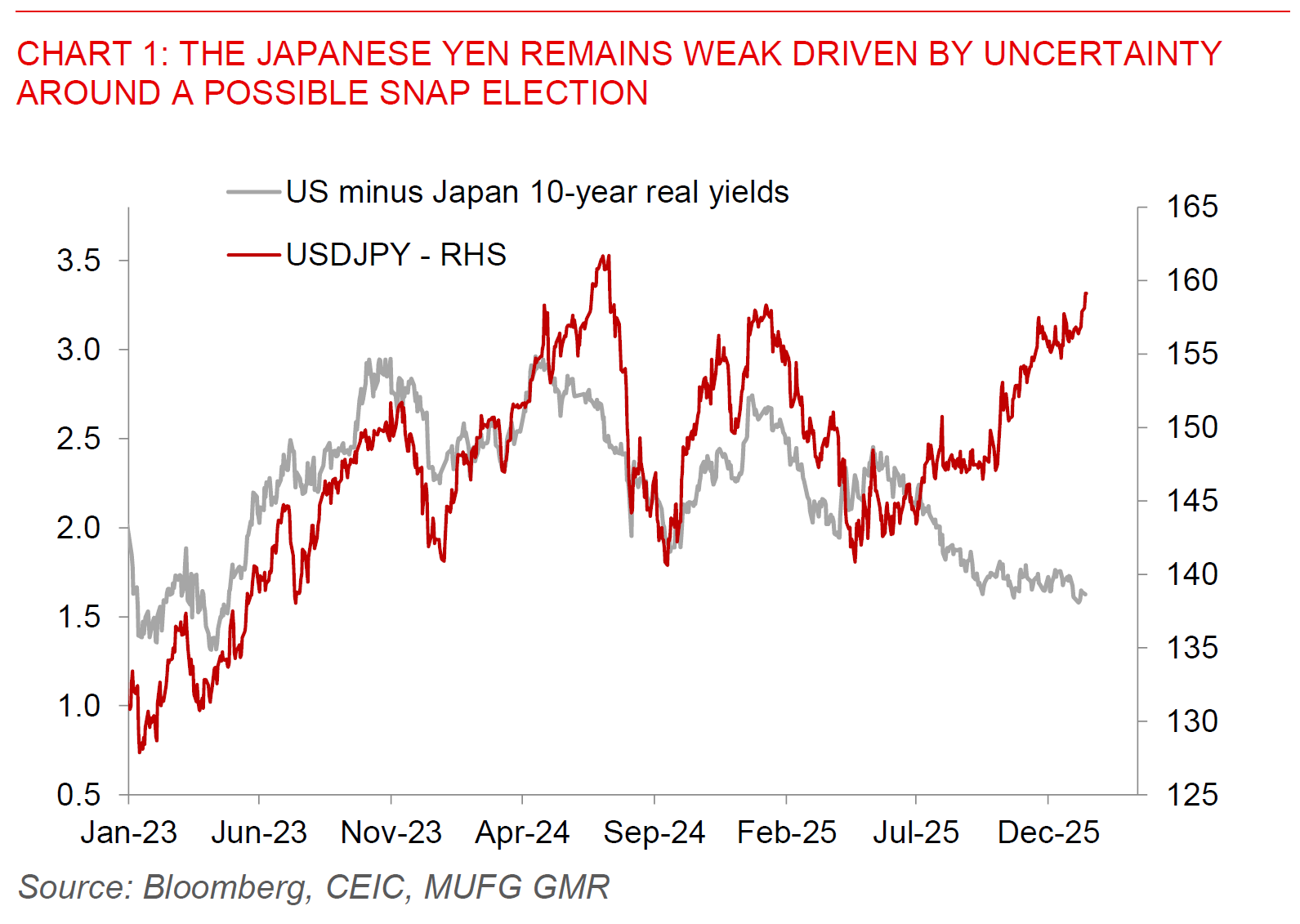 2026 01 14 Asia FX Talk Chart 1