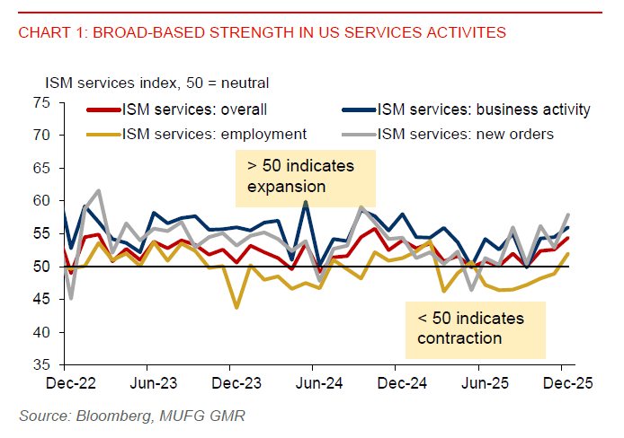 2026 01 08 Asia FX Talk US ISM