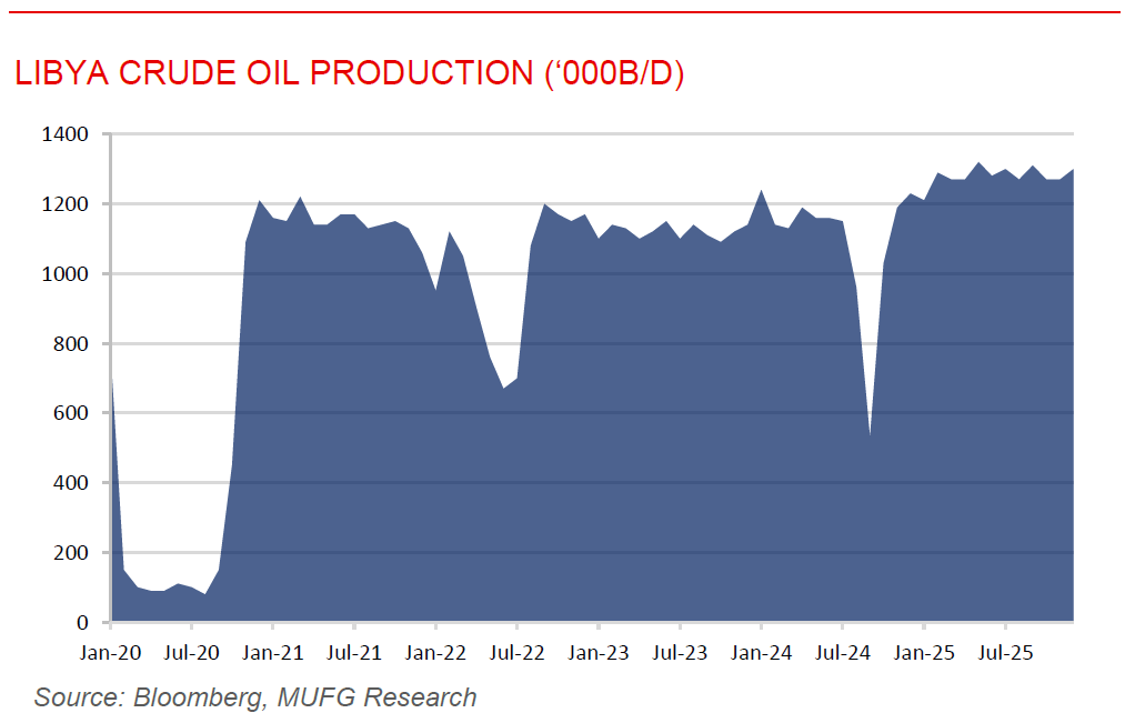 ME Daily 19 Jan 2026