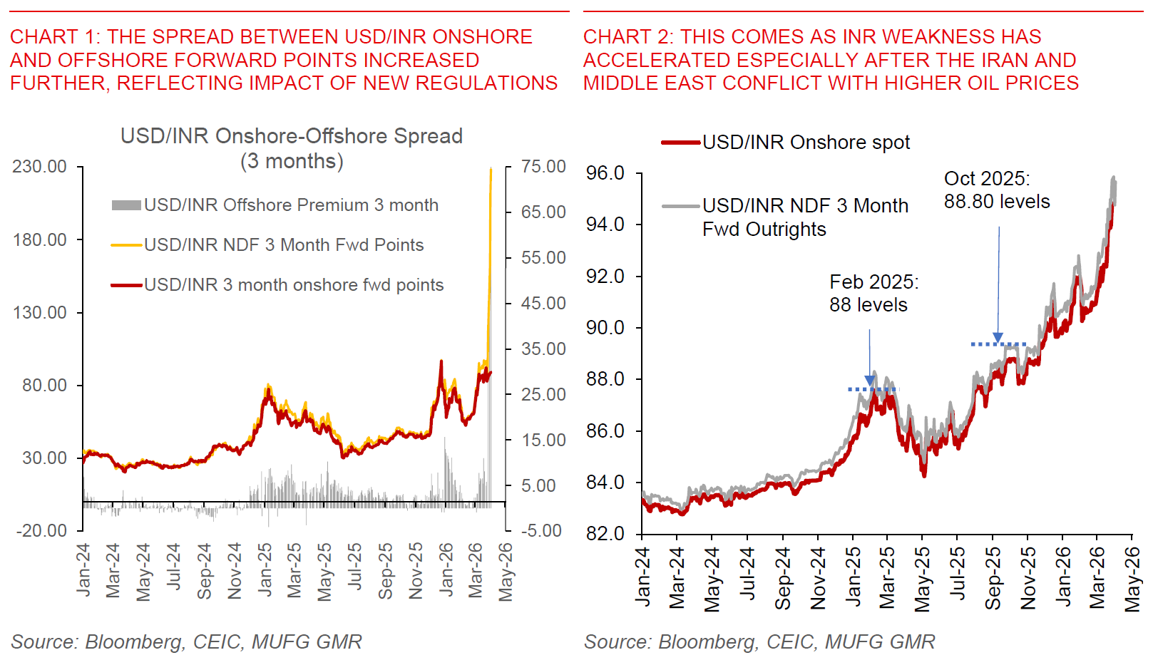 2026 04 02 India RBI Driving A Wedge Chart 1 And 2