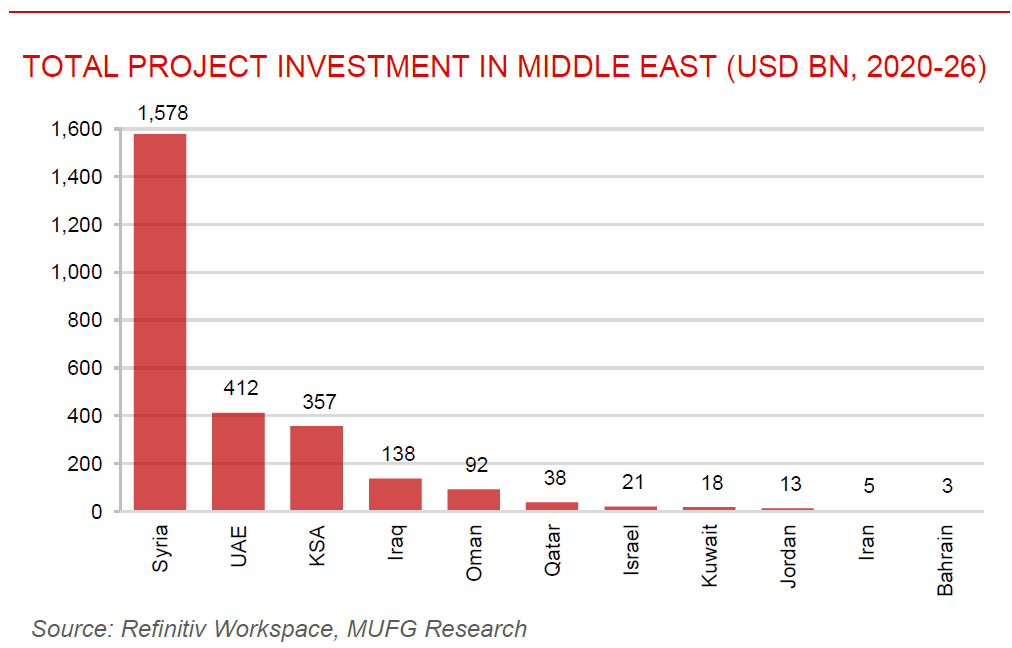 ME Daily 26 Feb 2026