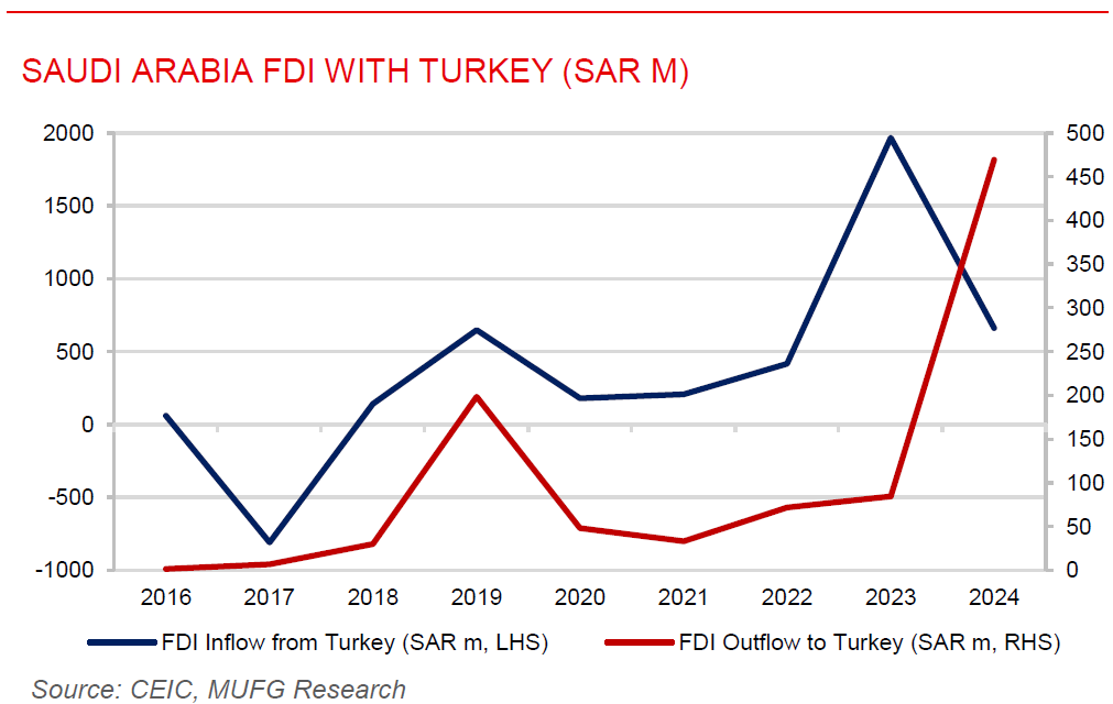 ME Daily 05 Feb 2026