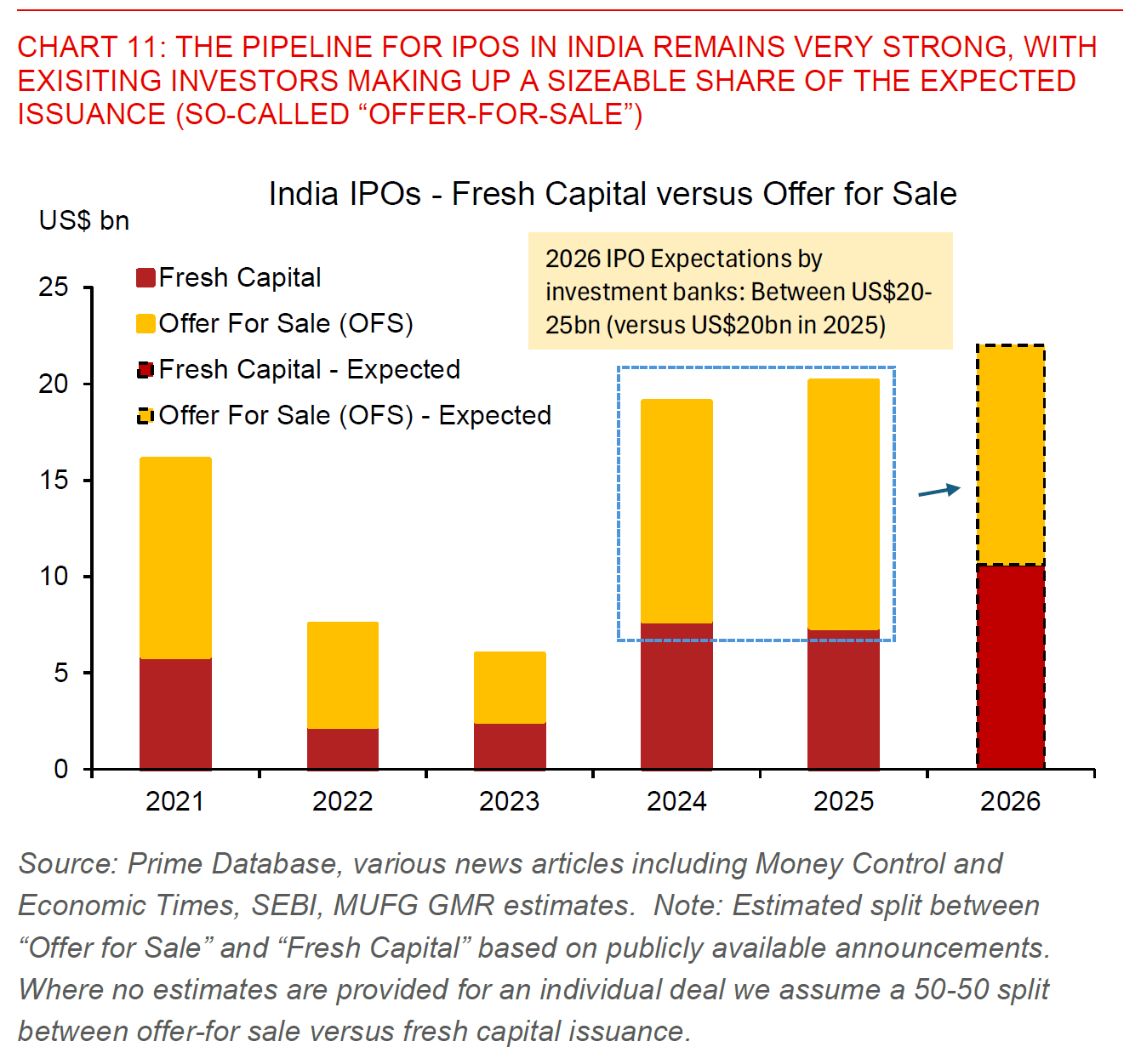 260116 India Flows Before Growth Chart 11