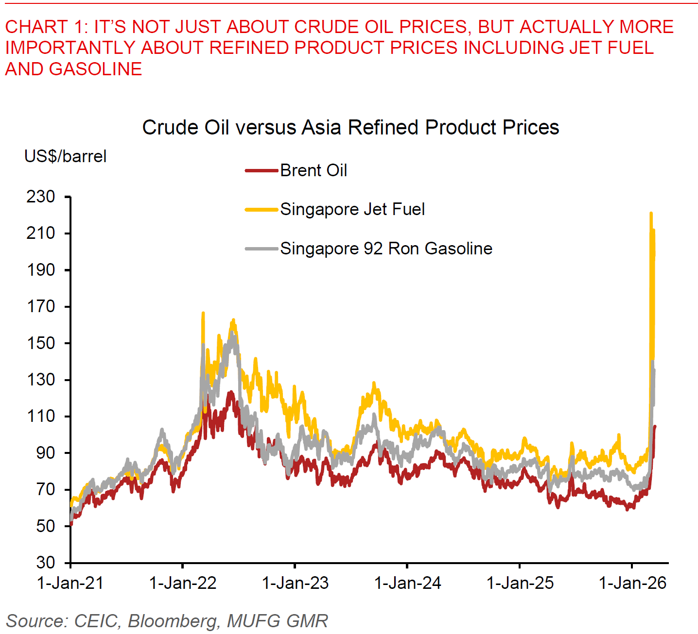 2026 03 16 Asia FX Talk Chart 1