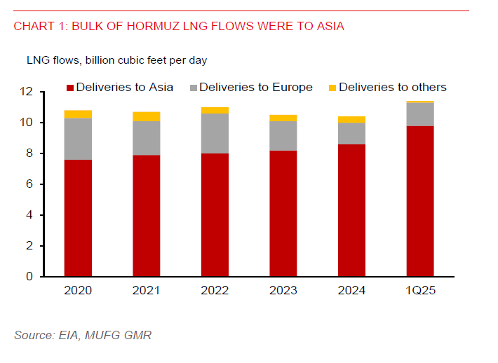 2026 03 05 Asia FX Talk LNG