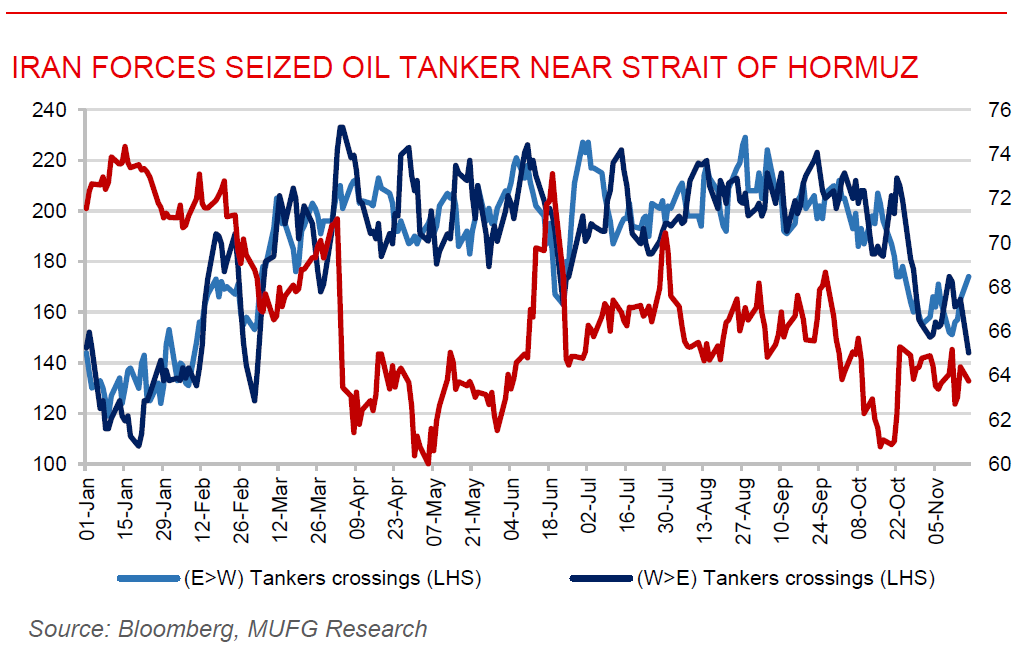 ME Daily 17 Nov 2025