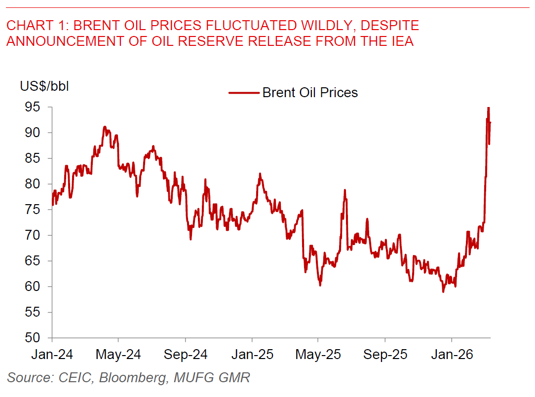 2026 03 12 Asia FX Talk Chart 1
