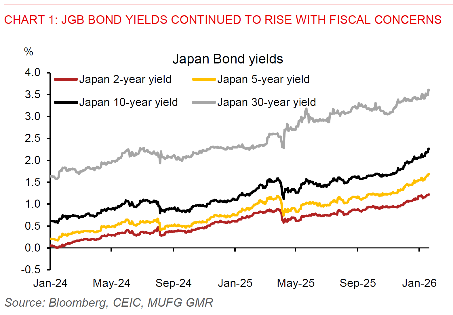 2026 01 20 Asia FX Talk Chart 1
